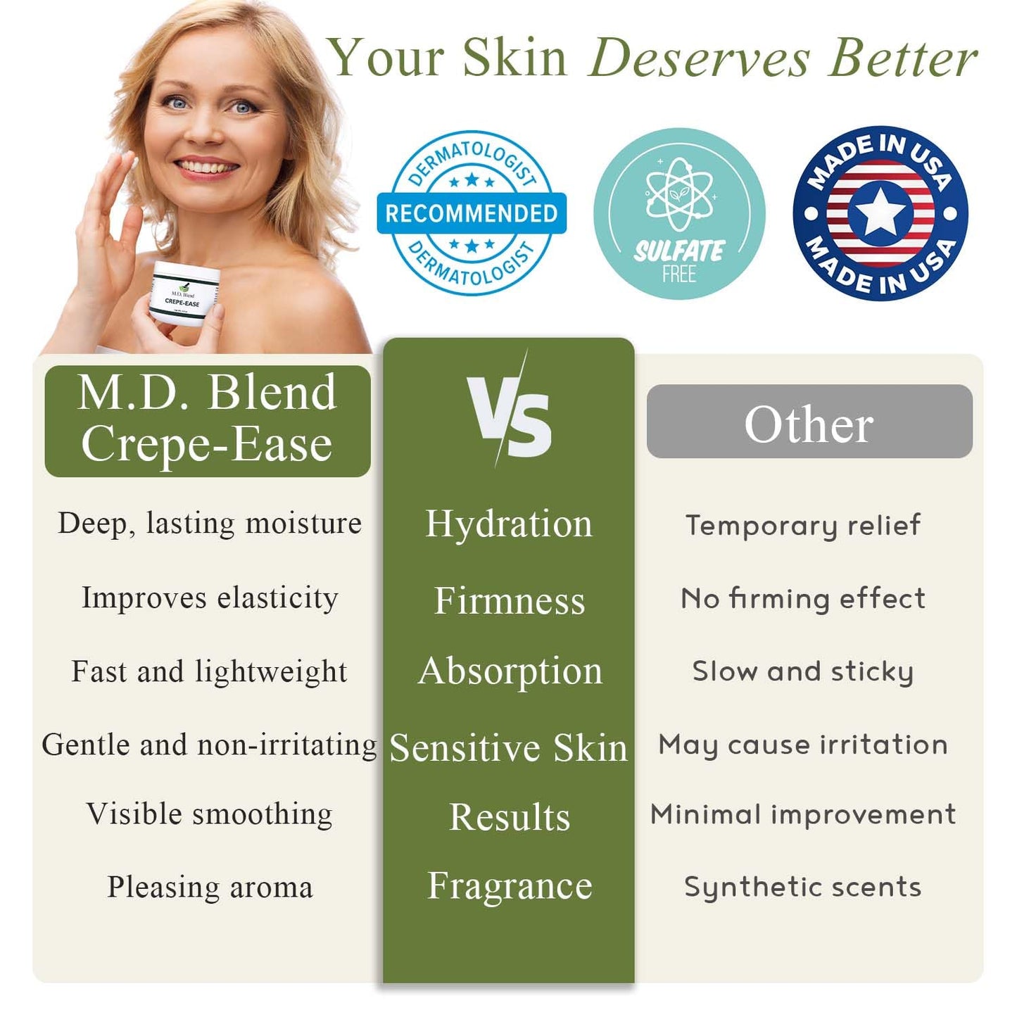 M.D. Blend Crepe-Ease Body Moisturizer Anti Aging Retinol Cream Firming, Smoothing & Hydrating Cream for Crepey Skin on Neck, Arms & Legs Crepe Skin Repair, Advanced Crepe Fix, 4 oz M.D. Blend buy supplements Au