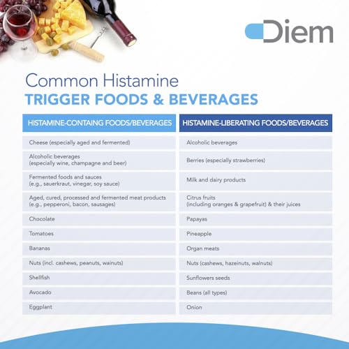 Omne Diem Histamine Digest DAO 30,000 HDU - 120 Caps - Histamine Neutralizing Omne DiemBuy Supplements Australia