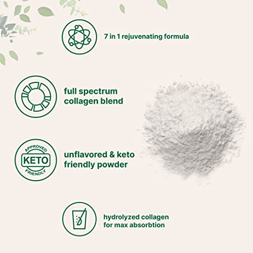Multi Collagen Protein Powder, 2 Pounds – Type I,II,III,V,X with Biotin 10000mcg Micro IngredientsBuy Supplements Australia
