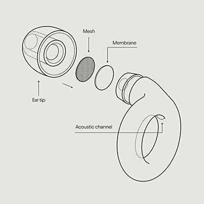 Loop Experience Ear Plugs for Concerts – High Fidelity Hearing Protection LoopBuy Supplements Australia