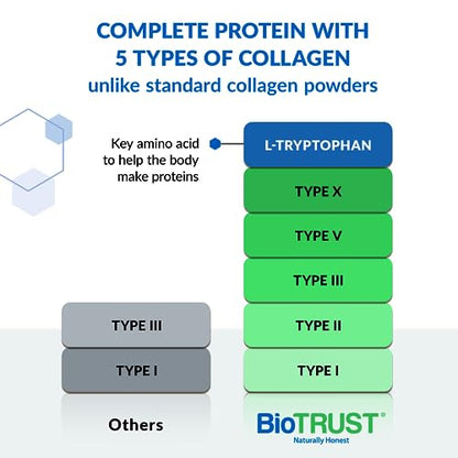 BioTrust Ageless Multi Collagen Peptides Powder – Types I, II, III, V, X – Unflavored Collagen BioTrustBuy Supplements Australia