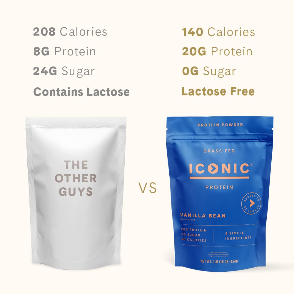 ICONIC Protein Powder, Vanilla Bean - Sugar Free, Low Carb Protein Powder - Lactose Free ICONICBuy Supplements Australia