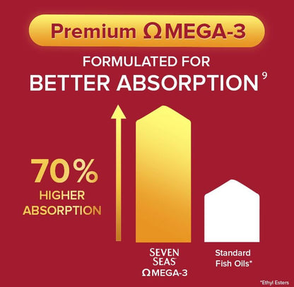 Seven Seas Omega-3 & Multivitamins Man, With B Vitamins and Magnesium, 30-Day Duo Seven SeasBuy Supplements Australia