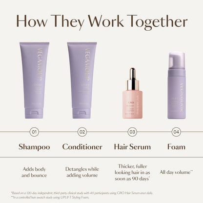 Uplift Volumizing Shampoo & Conditioner Kit, For Fine & Flat Hair, Provides Volume, Non Sticky Formula for Healthy Fuller Looking Hair VEGAMOURBuy Supplements Australia