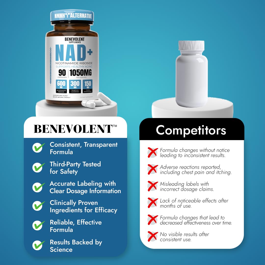 Benevolent NAD+ Supplement 1050mg, Max Absorption 3in1 NAD Supplements for Women & Men with Nicotinamide Riboside, Trans-Resveratrol & TMG, NAD Plus for Cellular Energy, Brain Support & Aging, 90 Caps Benevolent NourishmentBuy Supplements Australia