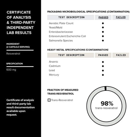 Toniiq Ultra High Purity Resveratrol Capsules - 98% Trans-Resveratrol - Highly Purified and Bioavailable - 180 Caps Reservatrol Supplement Toniiq buy supplements Au
