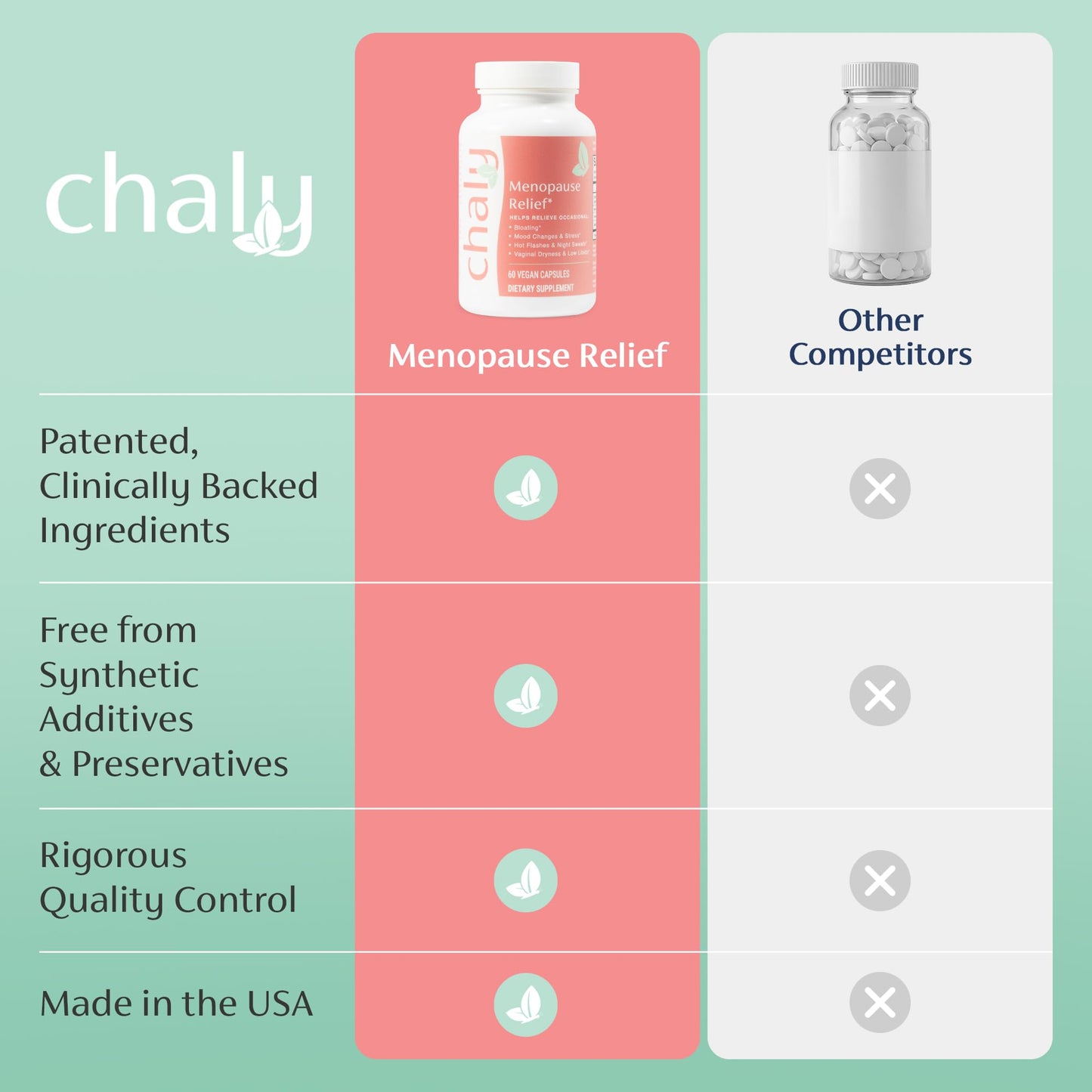 Chaly Menopause Supplements for Women with Ashwagandha KSM 66 and Saffron | Hot Flash, Bloating, Libido, Vaginal Dryness, Stress, and Mood Support Supplement | Menopause Relief Supplements | 60 Count ChalyBuy Supplements Australia
