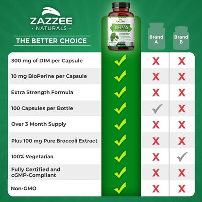 Zazzee Extra Strength DIM 300, 10 mg BioPerine and 300 mg DIM per Capsule, 100 Vegan ZazzeeBuy Supplements Australia