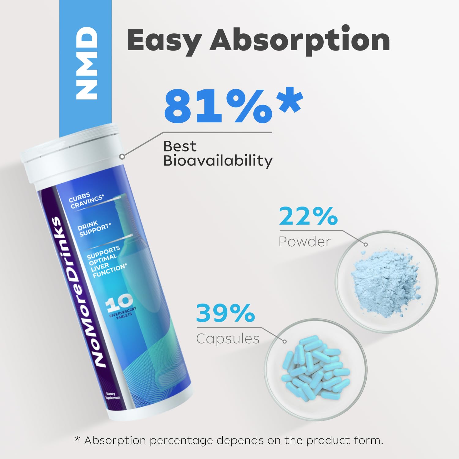 NoMoreDrinks Alcohol Cravings Reducer - Stop Drinking Alcohol Supplements & Liver ErectogenBuy Supplements Australia