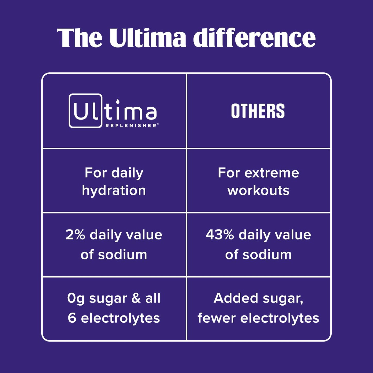 Ultima Replenisher Daily Electrolyte Powder Drink Mix – Pink Lemonade, 30 Servings Canister – Zero Sugar Hydration Powder with 6 Electrolytes & Minerals