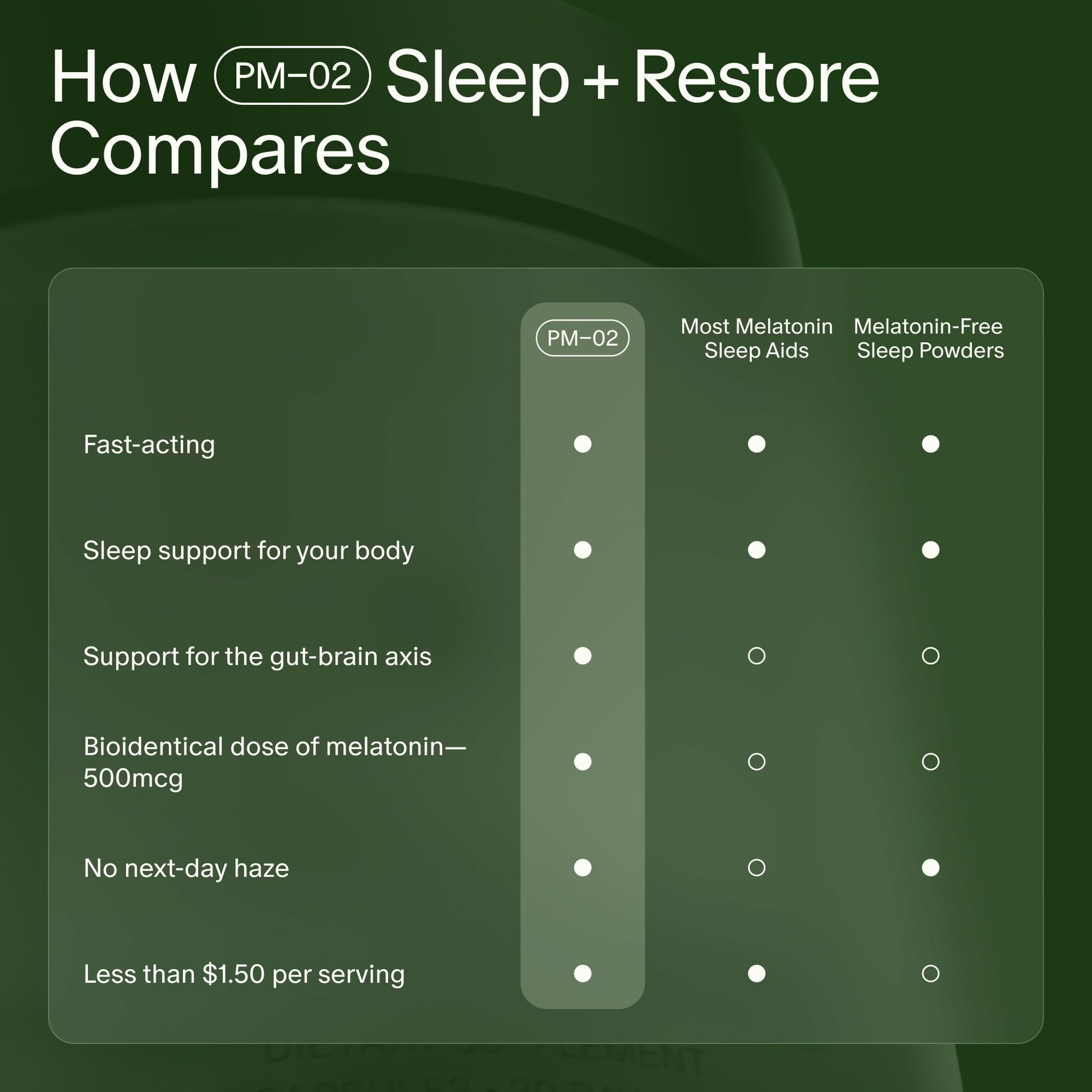 Seed PM-02 Sleep + Restore - Sleep Aid for Women & Men - Non-Habit Forming Bioidentical Melatonin & Ashwagandha - Vegan & Shelf-Stable - 30 Capsules (30-Day Supply) Visit the Seed StoreBuy Supplements Australia