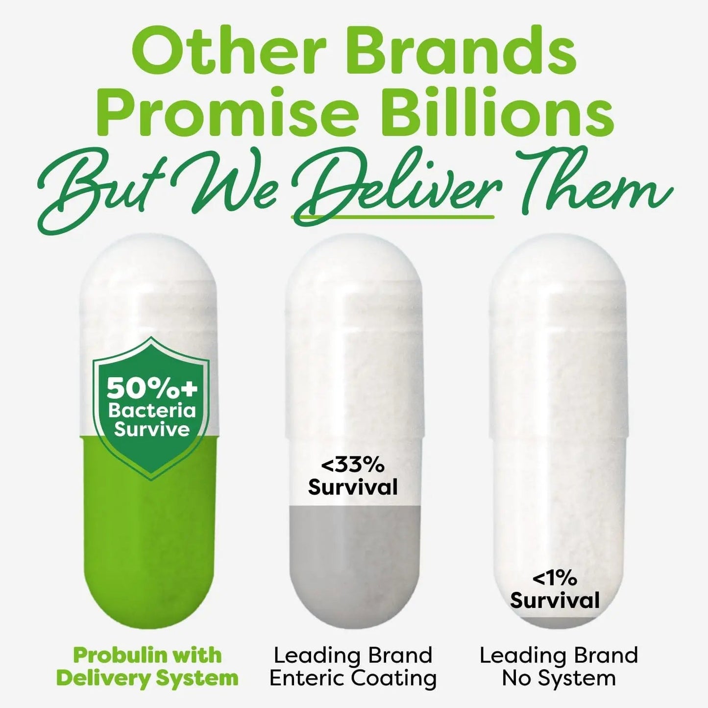 Probulin Total Care Immune = Prebiotics + Probiotics + Postbiotics + Elderberry to Support Immune & Gut Health - 20 Billion CFU - 10 Probiotic Strains, 30 Vegan Capsules ProbulinBuy Supplements Australia