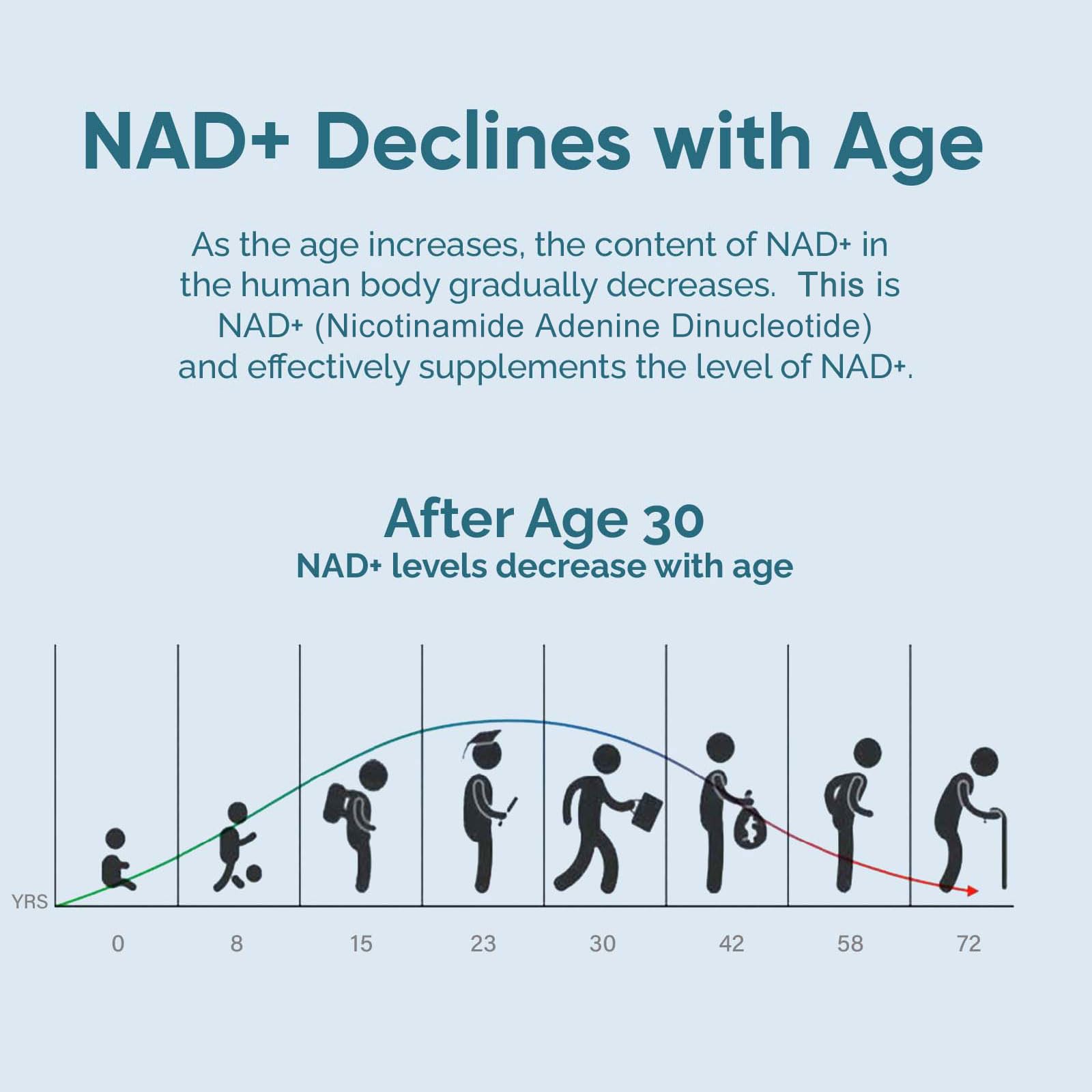 UltraViat NAD+ Supplement 1000mg, Premium NAD+ & Resveratrol Complex for Energy & Anti Aging - 120 Capsules UltraViatBuy Supplements Australia