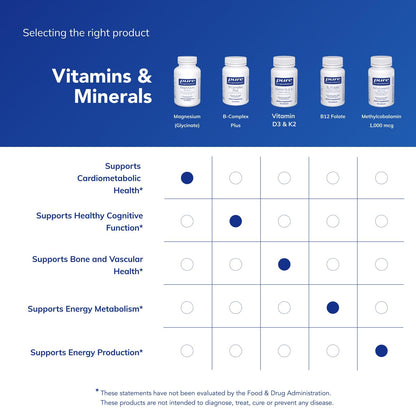 Pure Encapsulations Magnesium (Glycinate) - Supplement to Support Stress Relief, Sleep, Heart Health, Nerves, Muscles, and Metabolism* - with Magnesium Glycinate - 90 Capsules Pure EncapsulationsBuy Supplements Australia