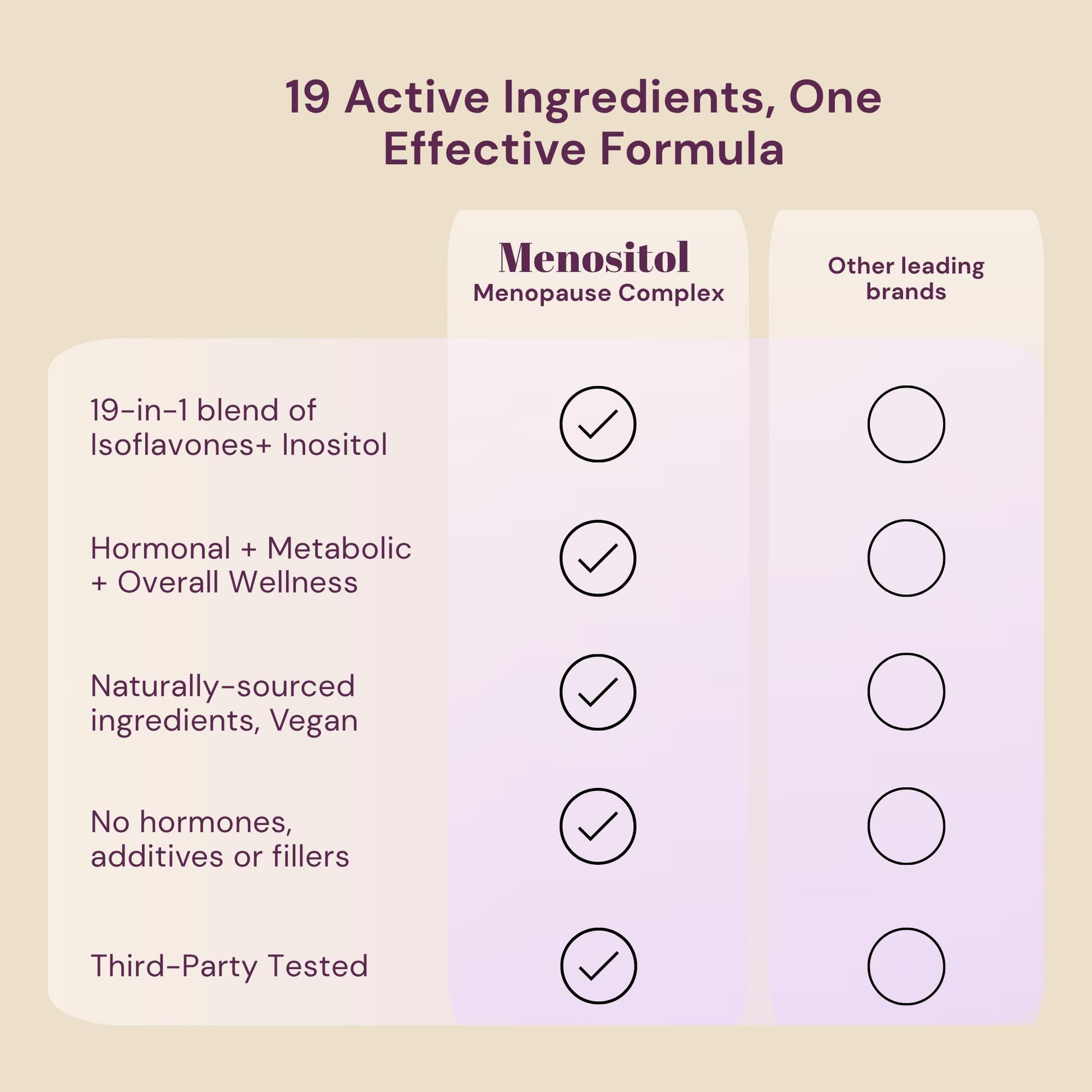 Inositol FEM Menositol 19-in-1 60Caps, Perimenopause & Menopause Supplements for Women Weight Loss with Myo-Inositol, D-chiro and Isoflavones, Control Metabolic Health, 100% Natural, Hormone, SoyFree QSTABuy Supplements Australia