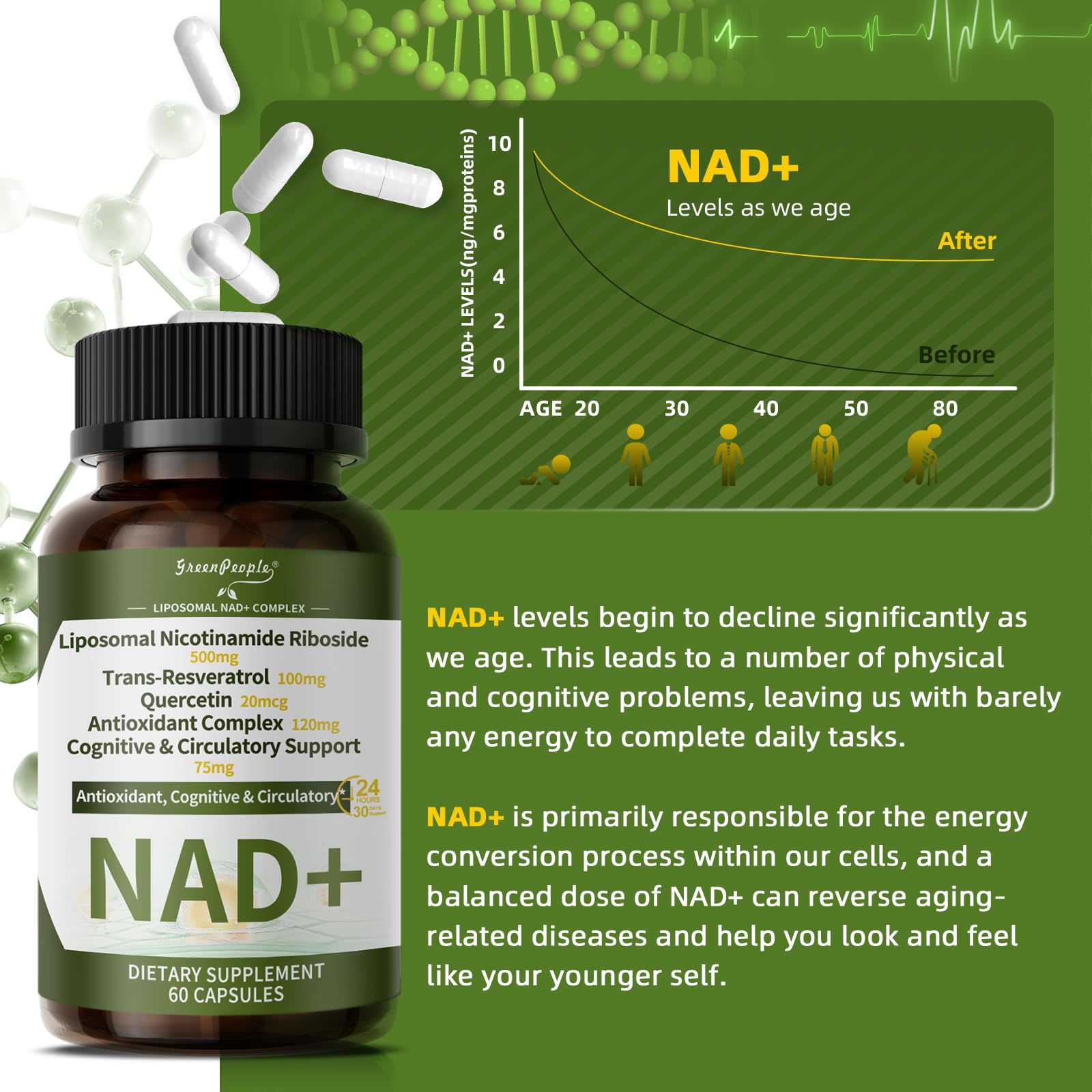 NAD+ Supplement for Women with Resveratrol , 20-in-1 NAD Plus Supplement with Liposomal Nicotinamide Riboside Boost NAD+ Levels for Cell Repair Energy, Antioxidant,Focus - 60 Vegan Capsules GREENPEOPLEBuy Supplements Australia