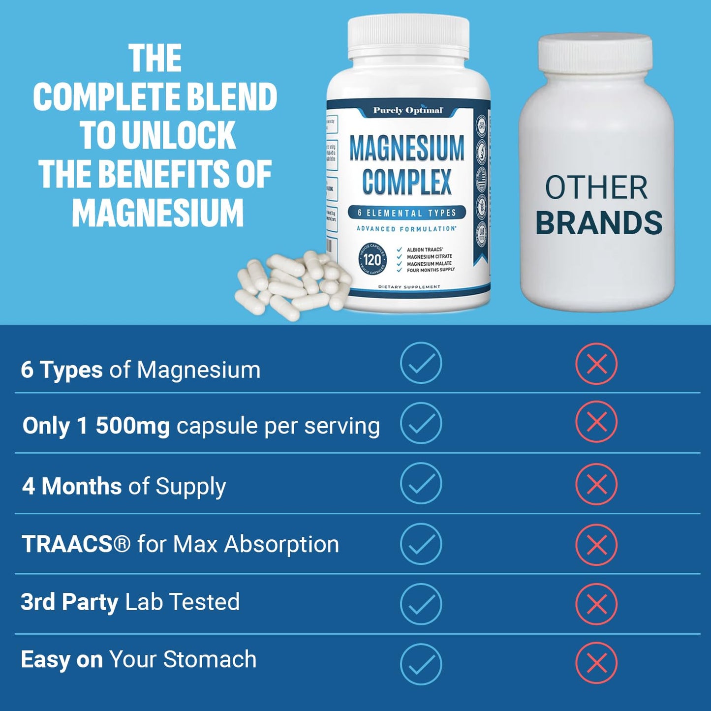 Purely Optimal Magnesium Complex - 6 Forms Magnesium Glycinate, Citrate & Malate - Sleep Support, Stress Relief, Muscles, Heart Health & Relaxation