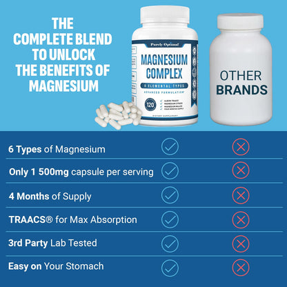 Purely Optimal Magnesium Complex - 6 Forms Magnesium Glycinate, Citrate & Malate - Sleep Support, Stress Relief, Muscles, Heart Health & Relaxation