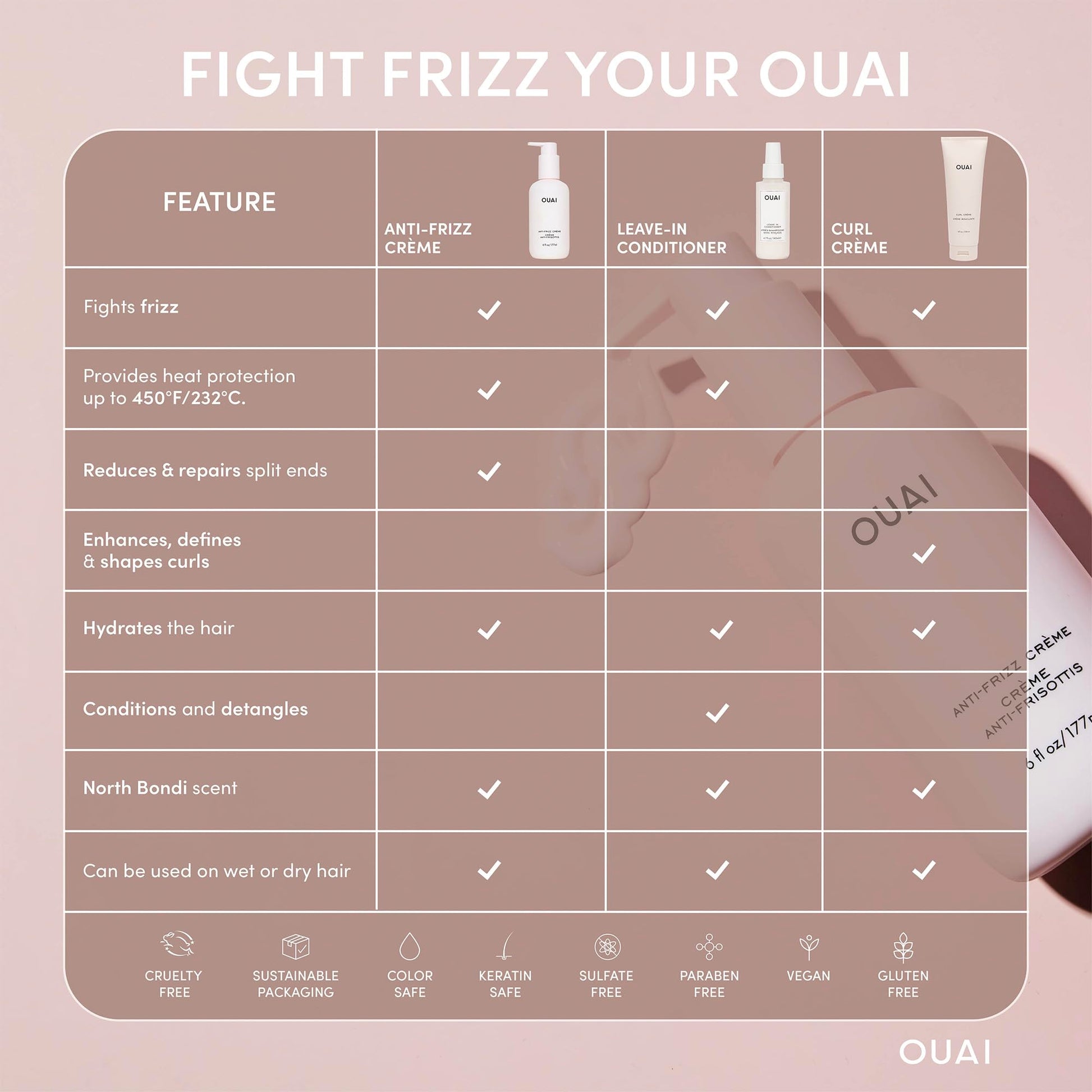 OUAI Anti Frizz Cream - Moisturizing Hair Cream with Frizz Control & Heat Protection - Provides Lasting Hydration with Jackfruit & Beetroot Extract - Paraben, Phthalate & Sulfate Free (6 oz) OUAIBuy Supplements Australia