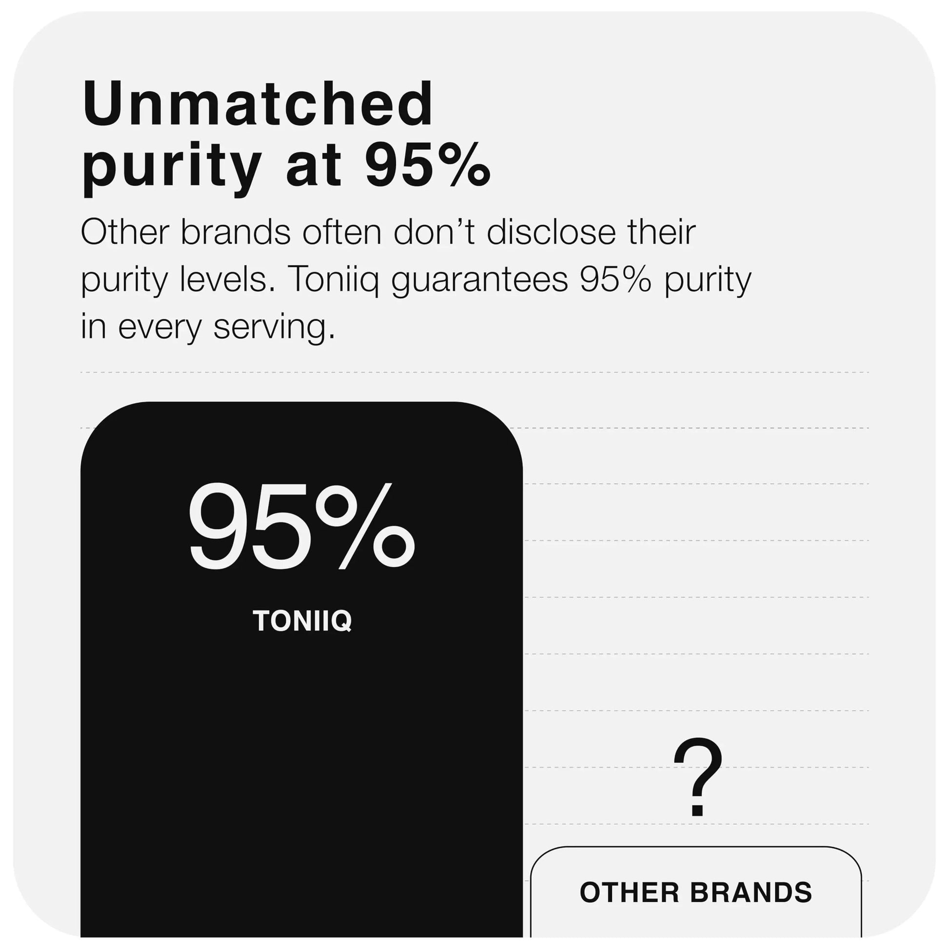 Toniiq Hyaluronic Acid Supplements – Lab Tested 95% Ultra High Purity – Fermented and Bioavailable with Vitamin C – Third Party Lab Tested – 360 Capsules Toniiq buy supplements Au