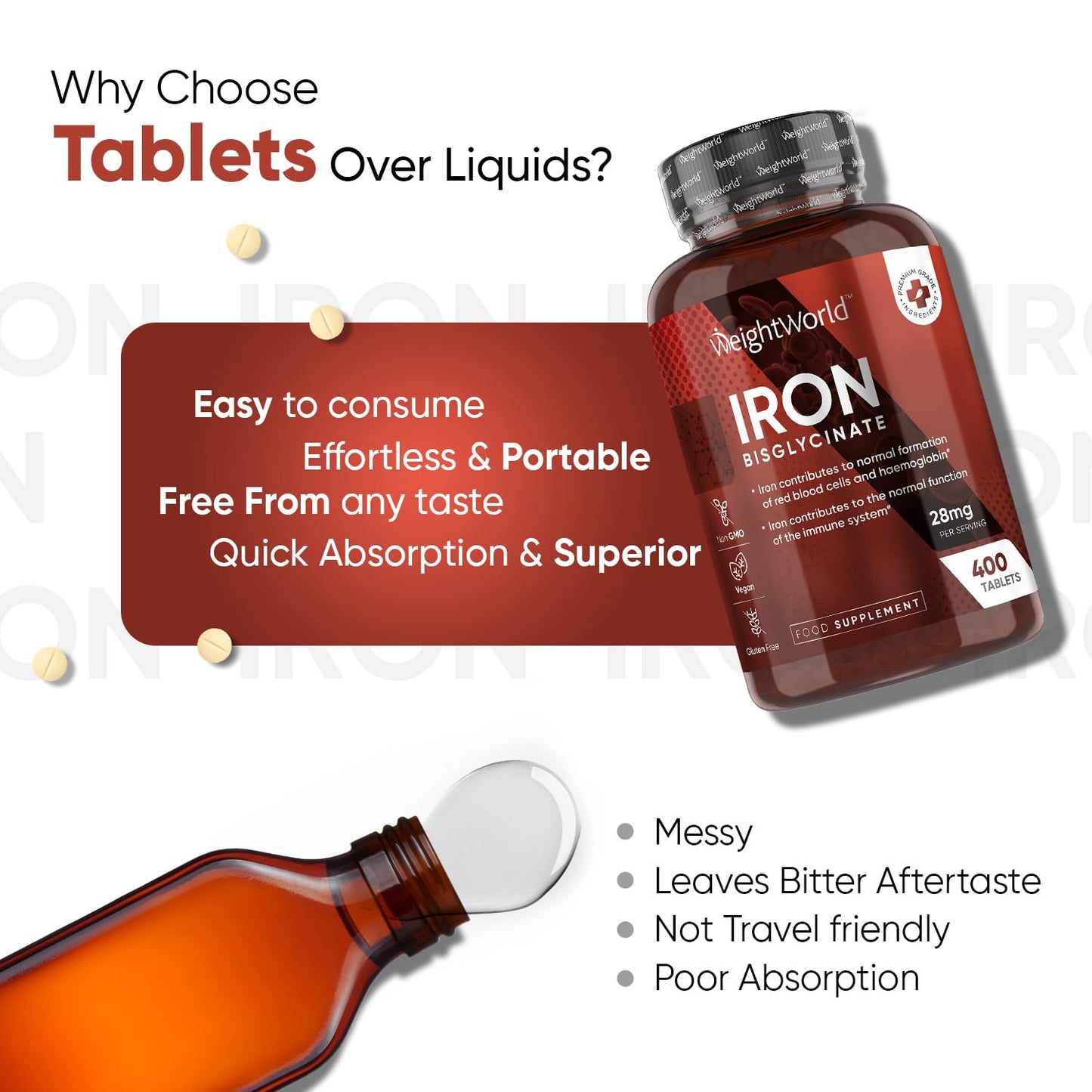Gentle Iron Tablets High Strength 28mg - 400 Tablets (6+ Months Supply) - Vegan Iron WeightWorldBuy Supplements Australia