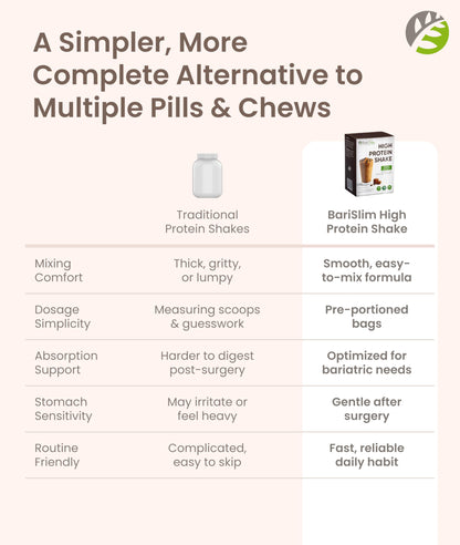 BariSlim High Protein Shake - Delicious & Nutritious Meal Replacement Shake - Low Sugar & Carb - Formulated for Bariatric Patients & Post-Weight Loss Surgery Support | Carmel Caffe Latte (9 oz) BariSlim buy supplements Au