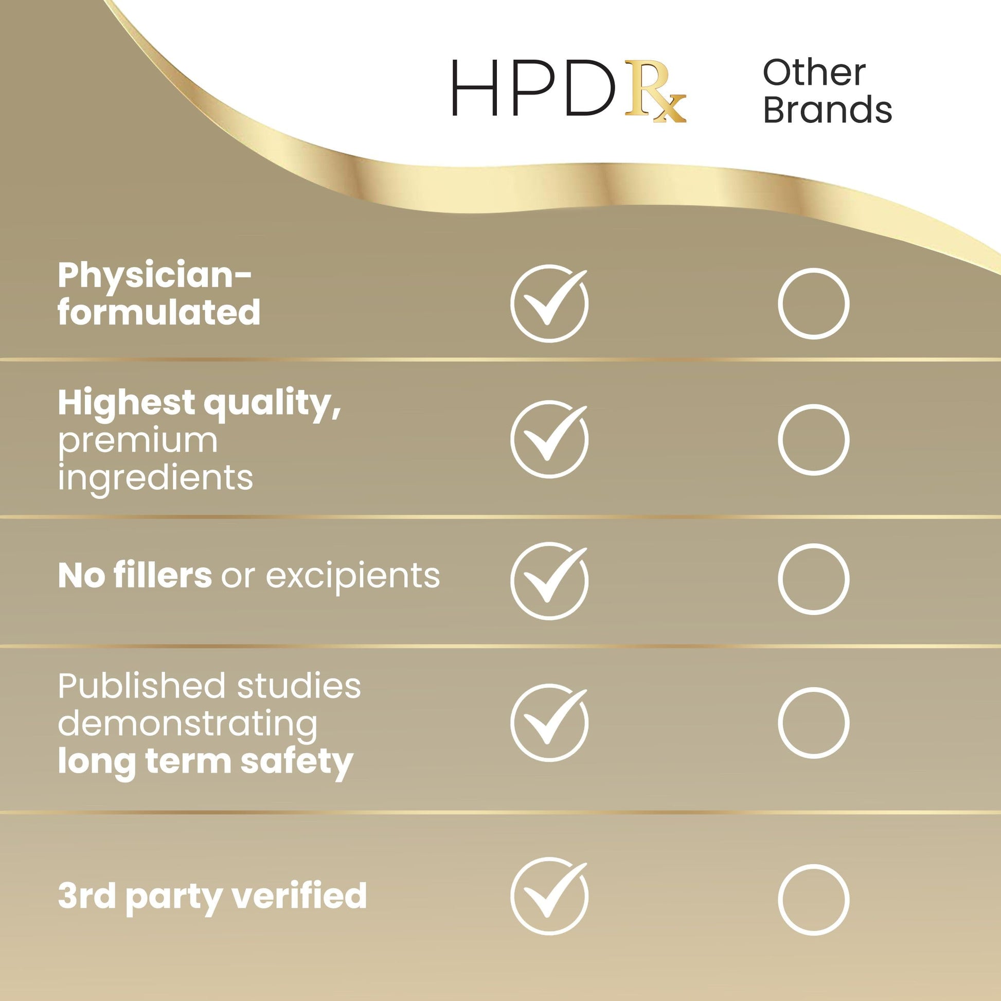 HPD Rx PAPCLEAR Physician Formulated | All Natural HPV Immune Support Supplement HPD RxBuy Supplements Australia