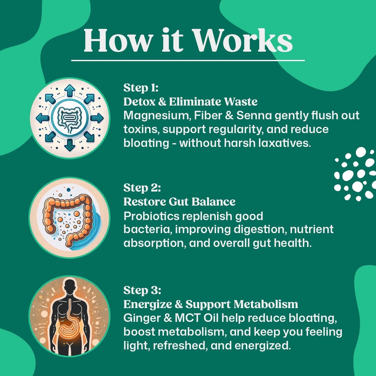ColonBroom 15 Day Colon Cleanse & Detox Cleanse for Weight Management with Probiotics & Magnesium | Reduce Bloating & Boost Metabolism & Digestion - Effective Gut Cleanser Detox (2 Bottles) ColonBroomBuy Supplements Australia