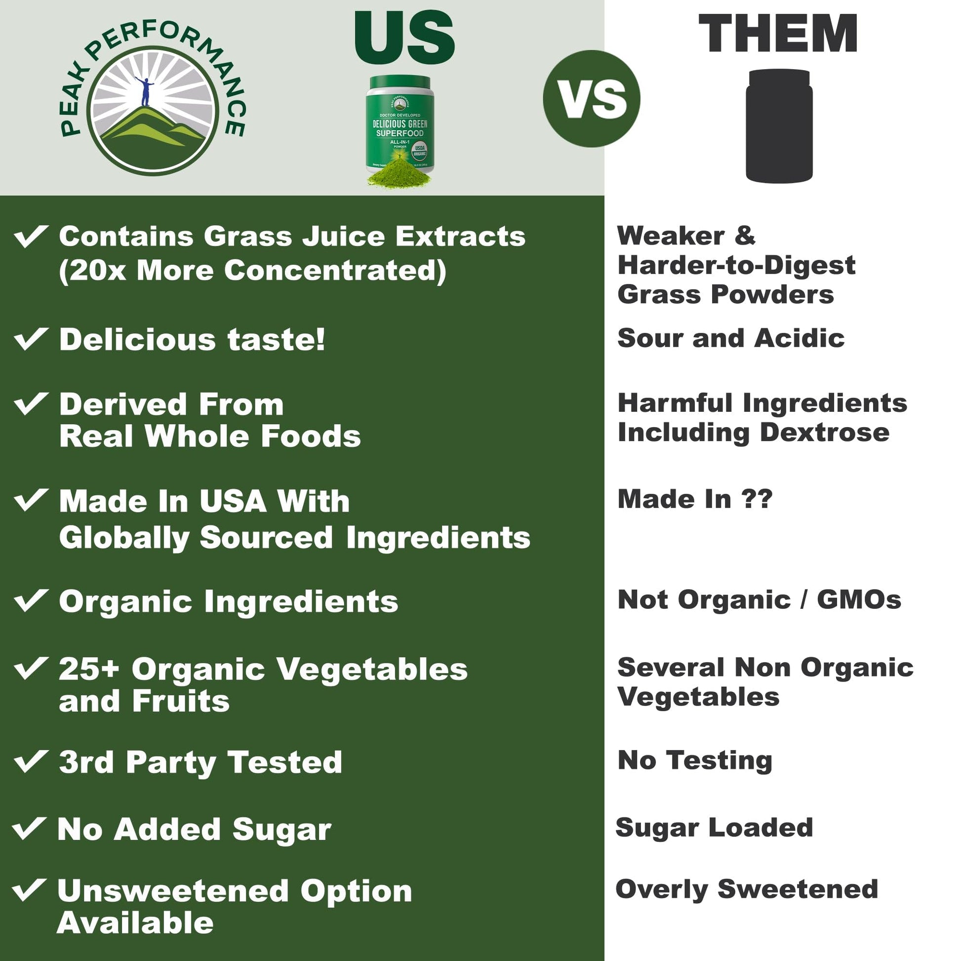 Peak Performance Organic Greens Superfood Powder. Best Tasting Super Greens Powder with 25+ Organic Ingredients for Max Energy and Athletic Performance. Vegan Keto Green Juice Daily Drink Peak PerformanceBuy Supplements Australia