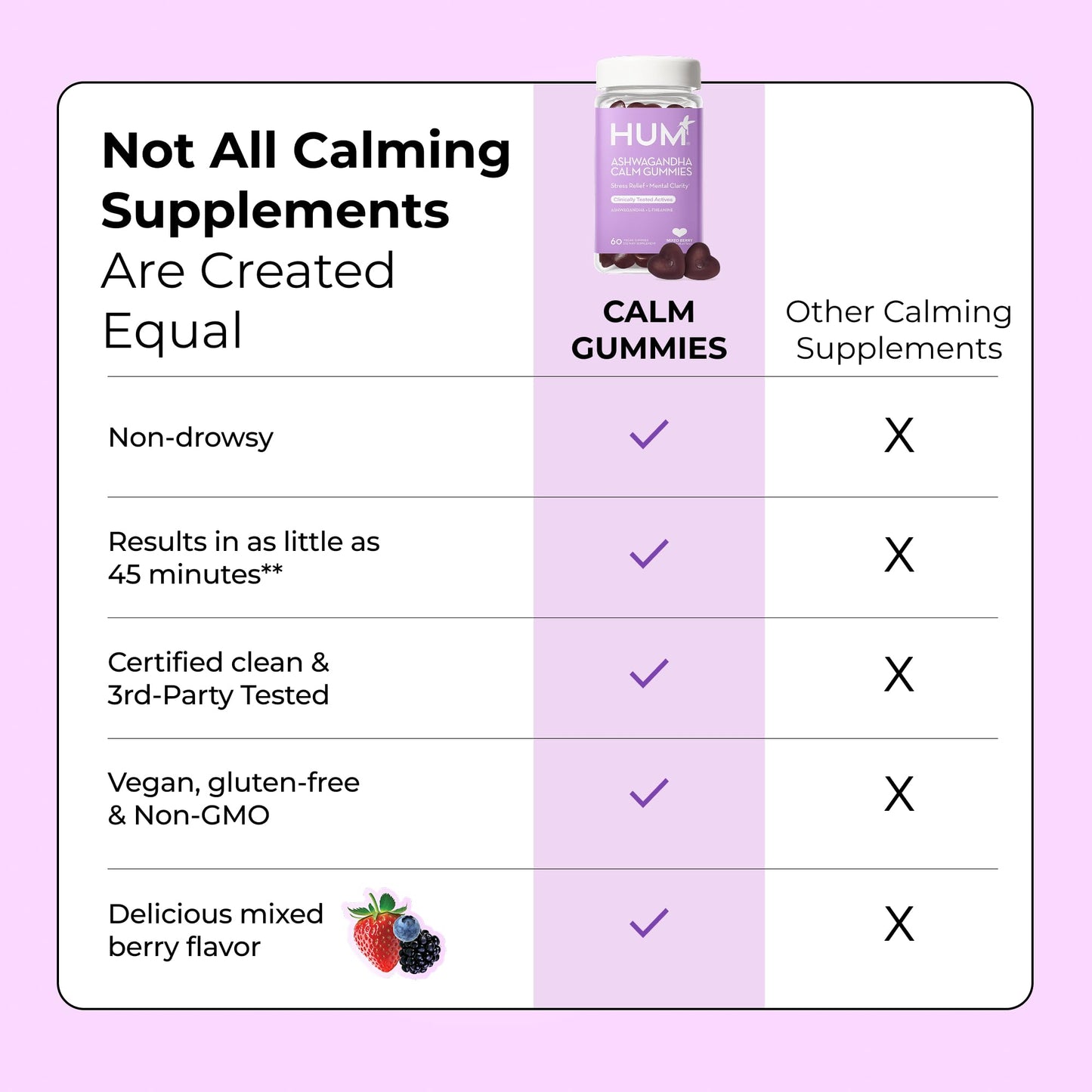 HUM Calm Ashwagandha Gummies for Women and Men, L-Theanine Ashwagandha Supplements for Daily Relaxation & Clarity Support, Vegan Fast Acting Gummy Formula, Mixed Berry Flavor, 60 Gummies HUMBuy Supplements Australia