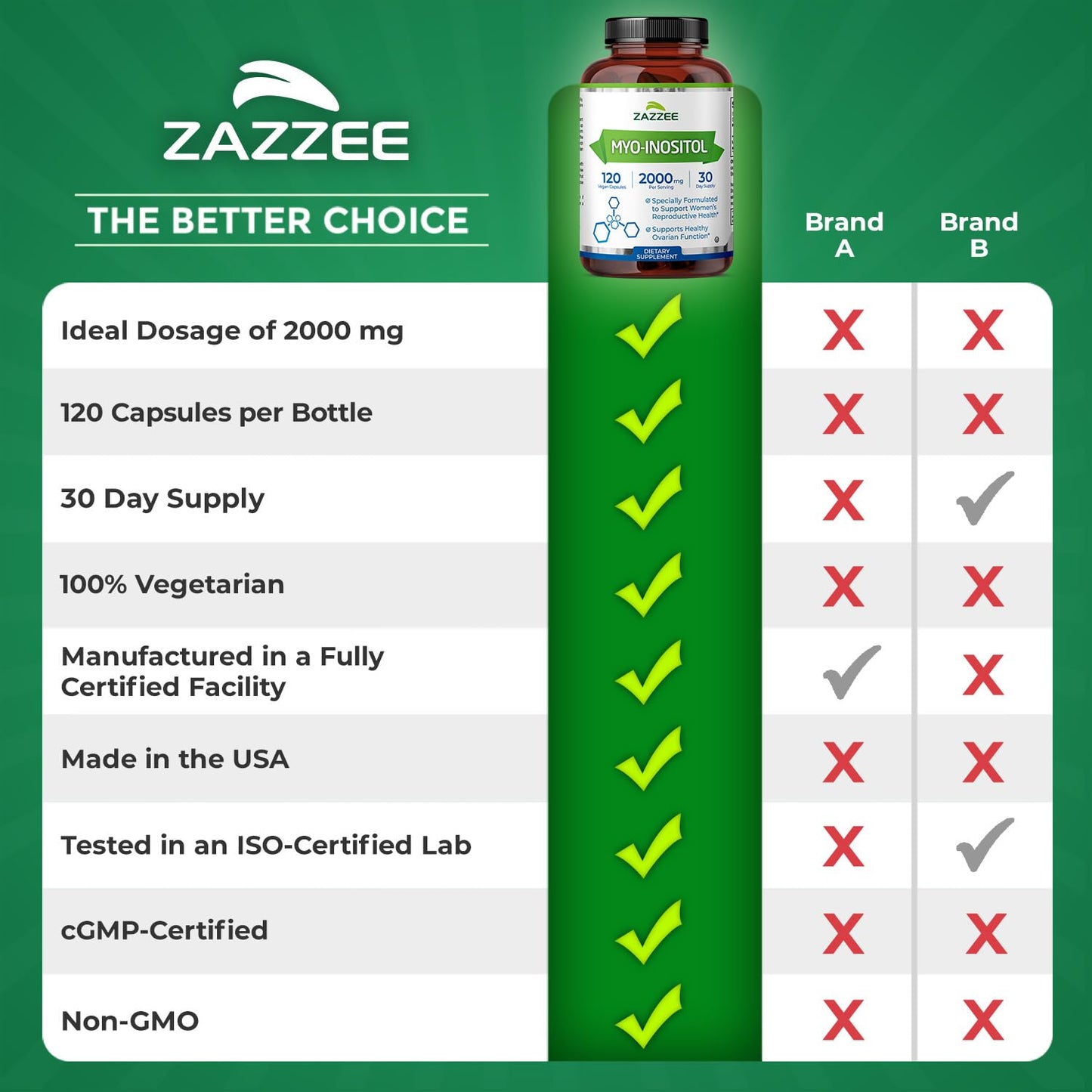 Zazzee Myo-Inositol Capsules, 2000 mg per Serving, 120 Vegan Capsules, Ideal Dosage for 40:1 Ratio, Certified Kosher, Hormone Balance & Healthy Ovarian
