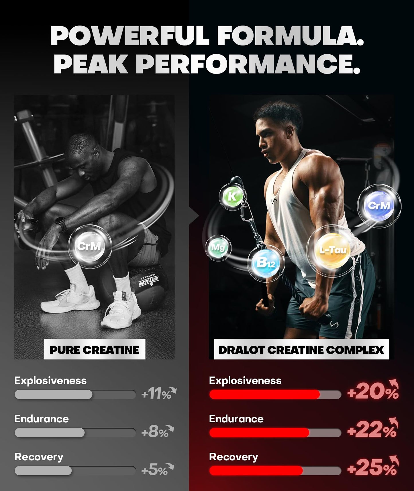 Dralot 99.99% Creatine Monohydrate Gummies More 15% Strength, 5X Energy & Muscle Support Pre-Workout Complex Creatine for Women & Men with 5000mg Creatine, L-Taurine, B12, Mg & K, 0 Sugar, Vegan DralotBuy Supplements Australia