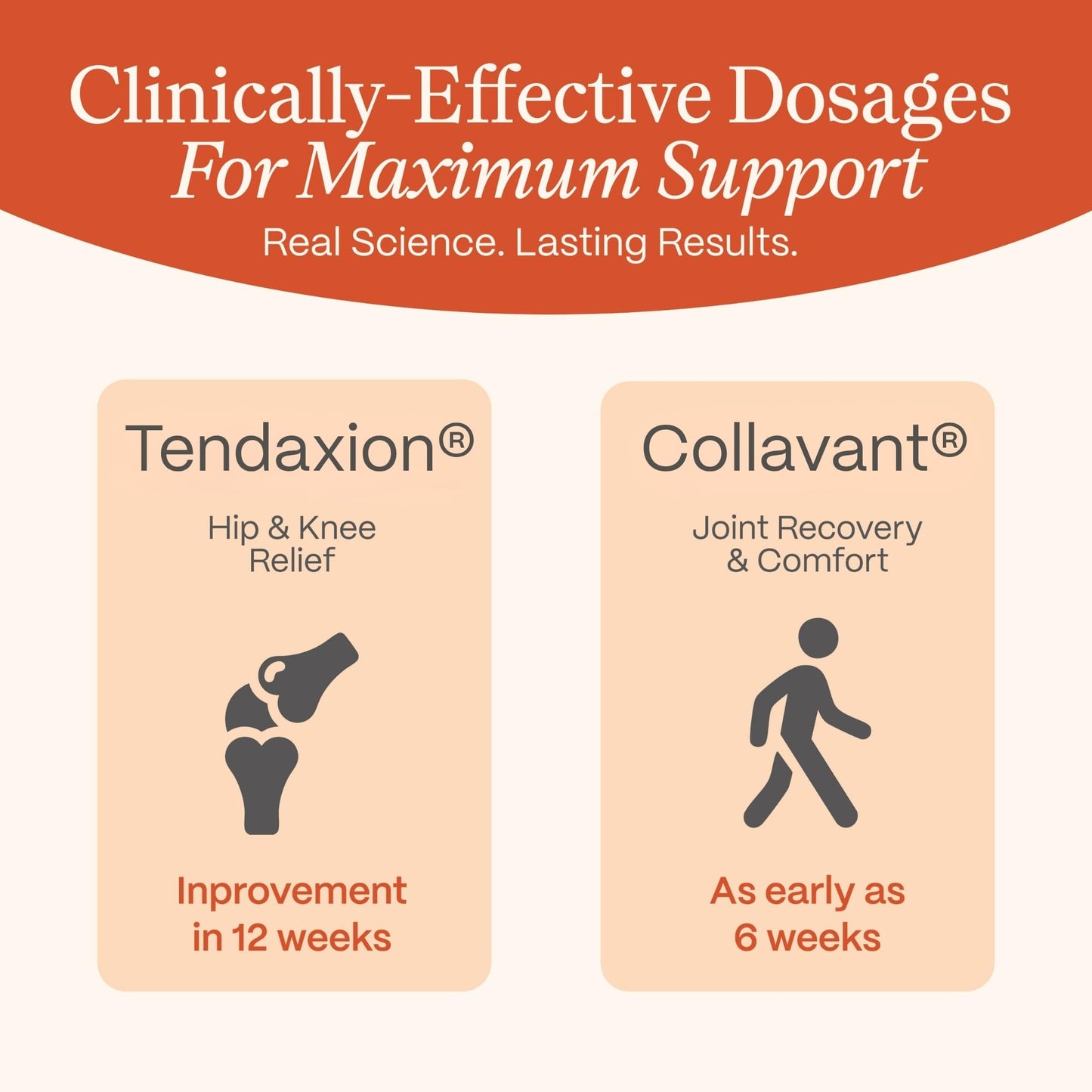 Rejuveen Osteva Joint Support Supplement for Women | High Potency Collagen, Turmeric, Boswellia | for Flexible Cartilage & Tendons,