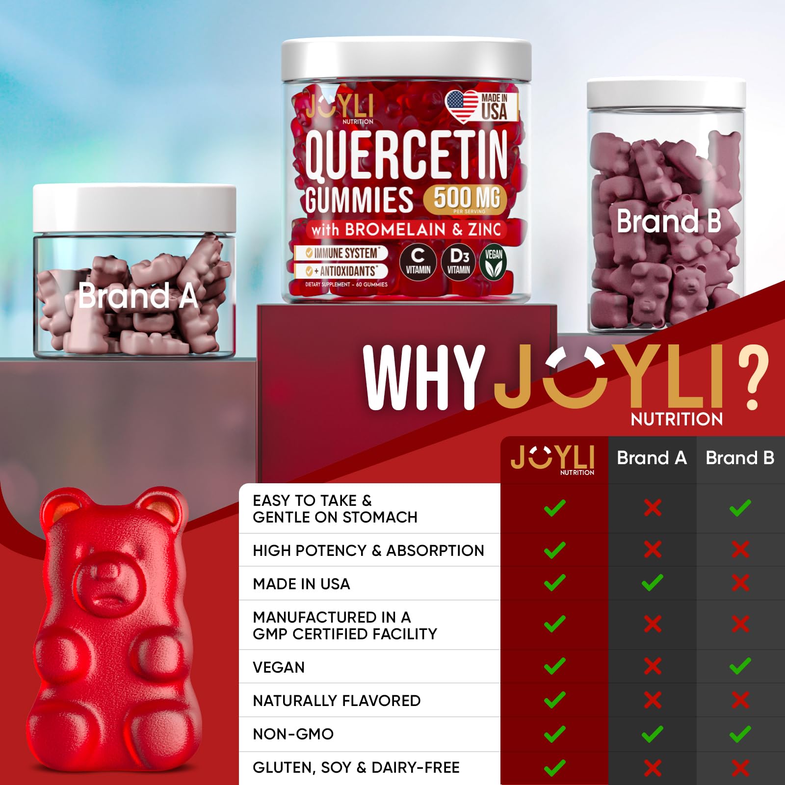 JOYLI Quercetin Gummies - Quercetin with Bromelain Zinc Vitamin C & Vitamin D3 - Quercetin Supplement 500MG for Immune System & Allergy - Quercetin for Kids and Adults - 60 Quercetin Chewable JOYLI NutritionBuy Supplements Australia