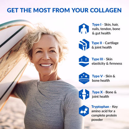 BioTrust Ageless Multi Collagen Peptides Powder – 5 Types (I, II, III, V, X) BioTrustBuy Supplements Australia