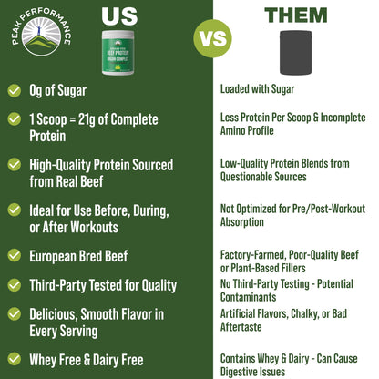 Grass Fed Beef Protein Powder + Organ Complex. Lactose Free Great Tasting Beef Protein Isolate. Animal Based Non Dairy No Whey Paleo Carnivore Supplement for Muscle Building. Chocolate Flavor Peak PerformanceBuy Supplements Australia