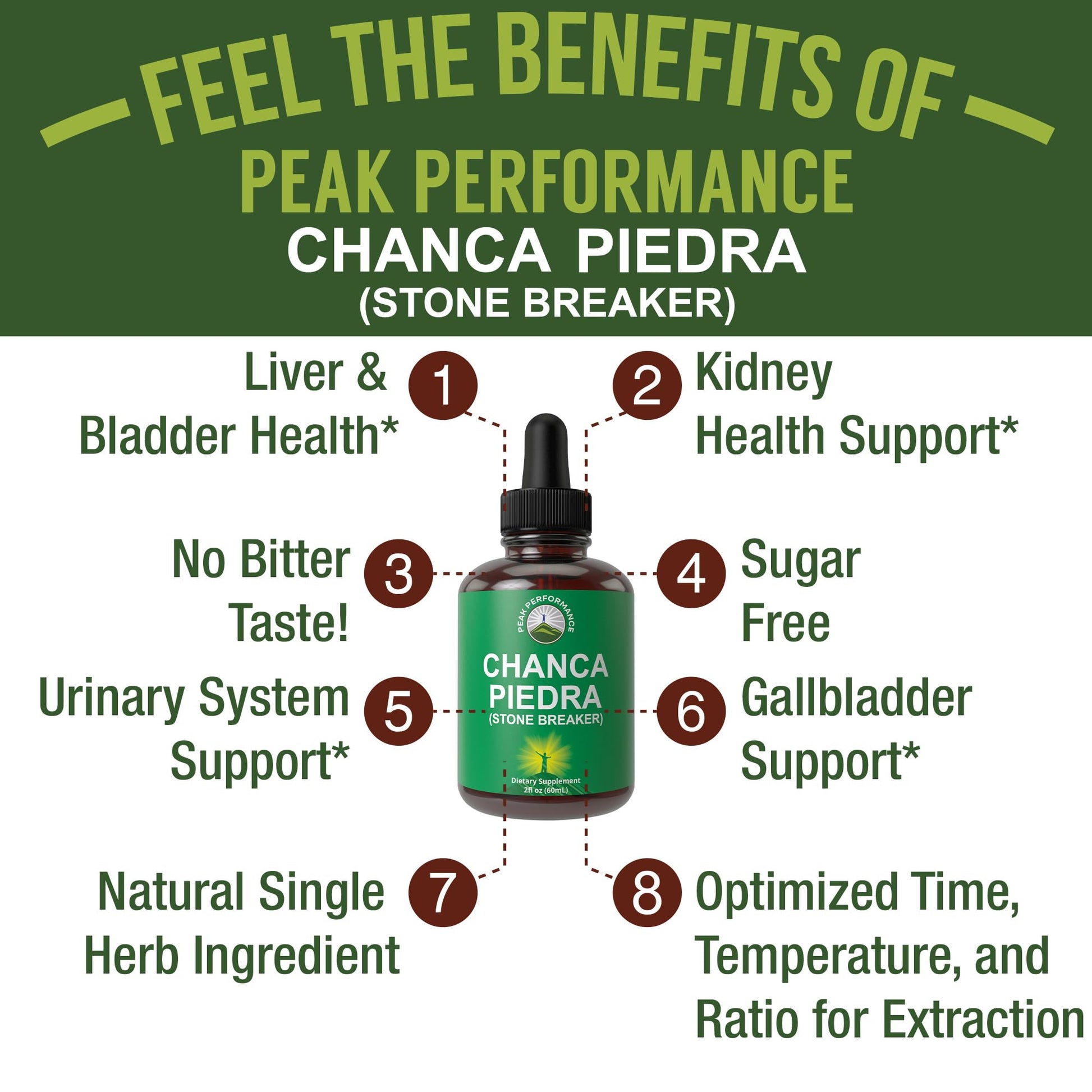 Chanca Piedra Liquid Drops. Stone Breaker - Advanced Kidney Stones Dissolver & Gallbladder Cleanse Support Supplement. USA Tested Chanca-Piedra Stonebreaker. Sugar Free, Gluten Free, Herbal Tincture Peak PerformanceBuy Supplements Australia