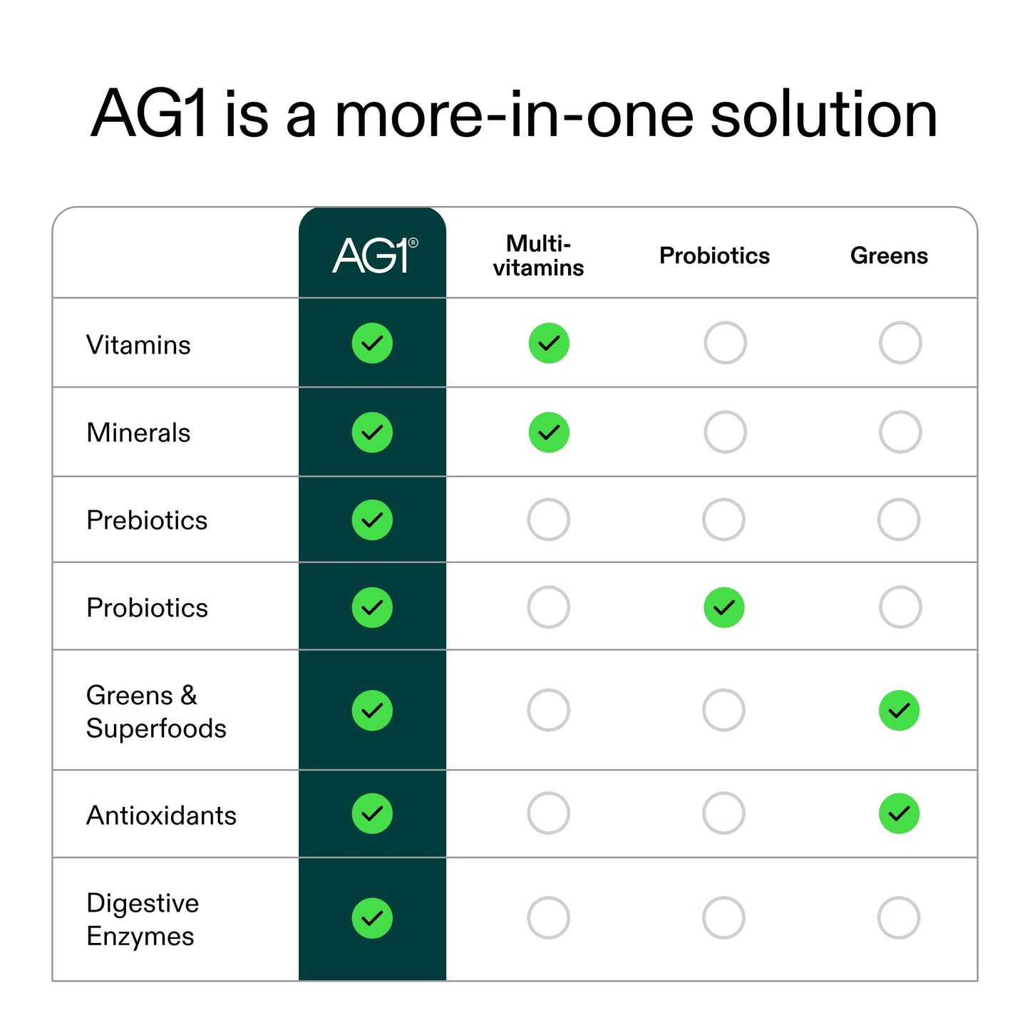 AG1 Athletic Greens 7-Day Starter Kit – All-in-One Greens Powder with Multivitamin, Probiotics, Superfoods – Includes 7 Travel Packs, BPA-Free Shaker & Habit-Building Journal AG1Buy Supplements Australia