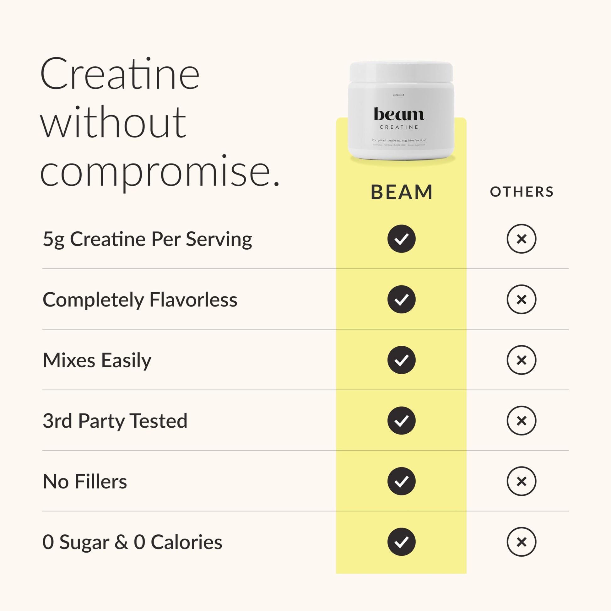 Beam Creatine Monohydrate Powder – 5g Micronized Creatine Monohydrate, Third Party Tested Creatine for Women & Men, Muscle Strength, Growth, Recovery & Cognitive Support, Unflavored, 30 Servings BeamBuy Supplements Australia
