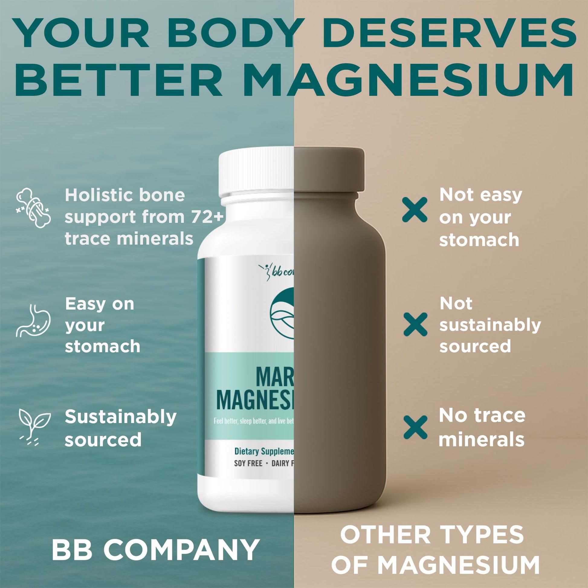 Ocean Magnesium 200mg Aquamin | More Soluble Than Magnesium Glycinate | Whole Food Mag B6 Supplement for Women | Gentle on Stomach & Vegan | Sleep Support, Calms Nerves & Leg Cramps | 60 Ct BB CompanyBuy Supplements Australia