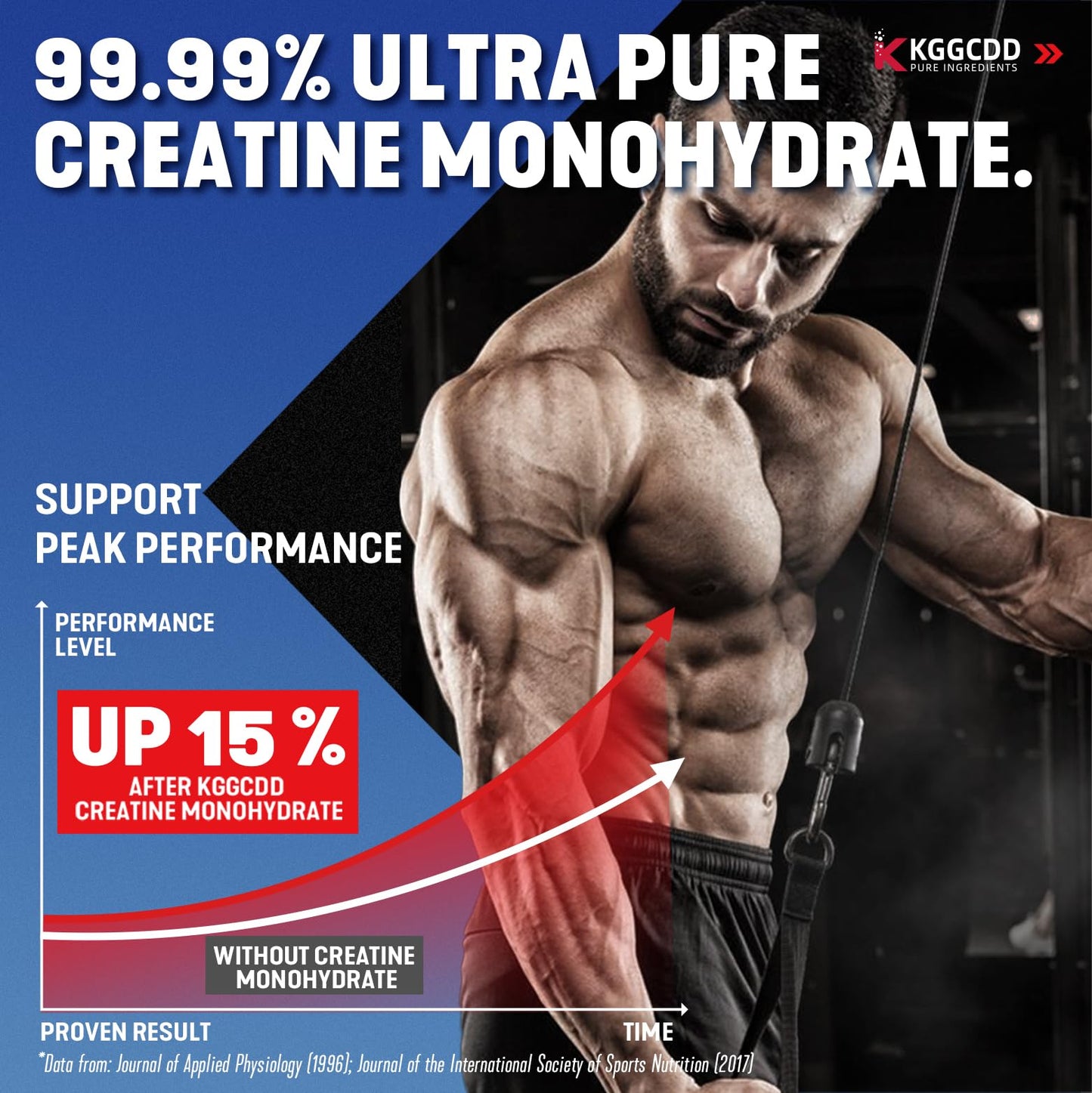 KGGCDD 99.99% Creatine Monohydrate Gummies for Men & Women, 5,000mg Tasty Creatine Gummies for Muscle Strength, Endurance, Recovery & Sugar Free, Gluten-Free, Vegan, Non-GMO, 90 Count KGGCDDBuy Supplements Australia