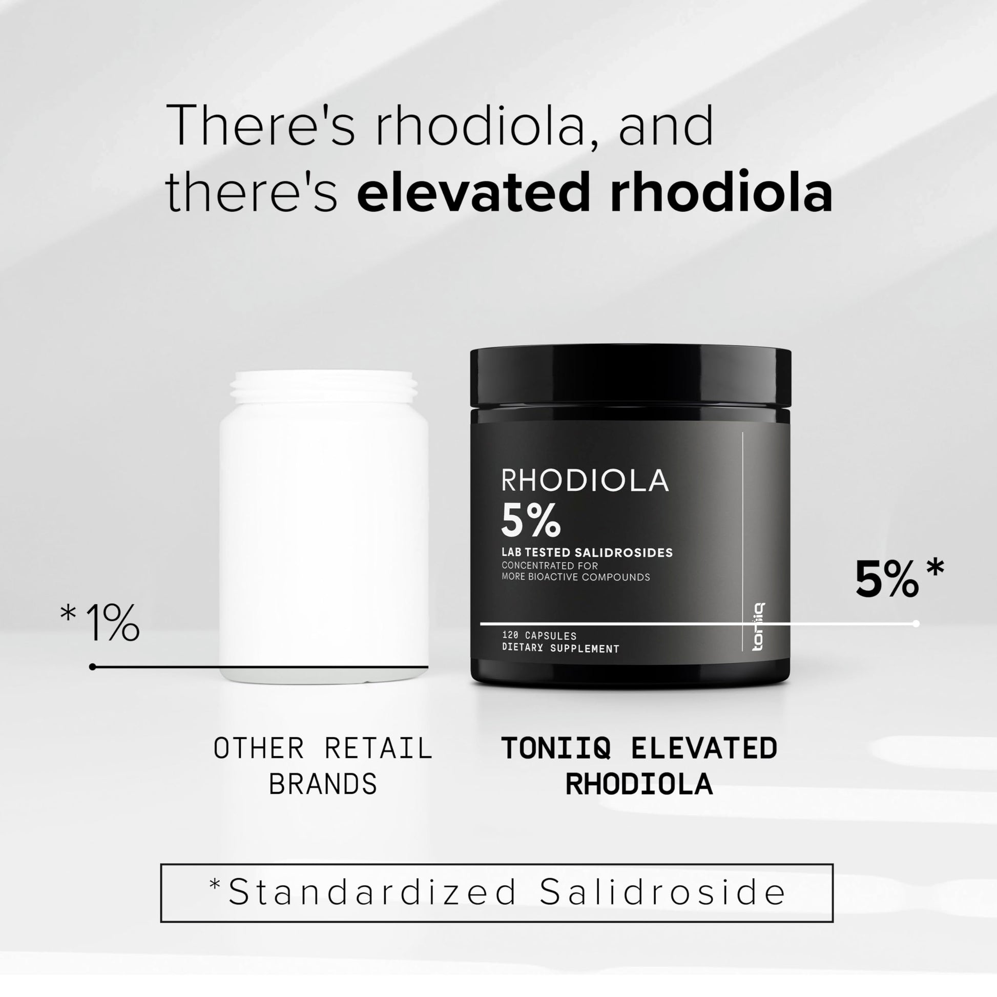 Toniiq Triple-Strength 600mg Rhodiola Rosea - 120 Capsules - 5% Salidroside Concentrated Extract - Highly Purified and Bioavailable Toniiq buy supplements Au