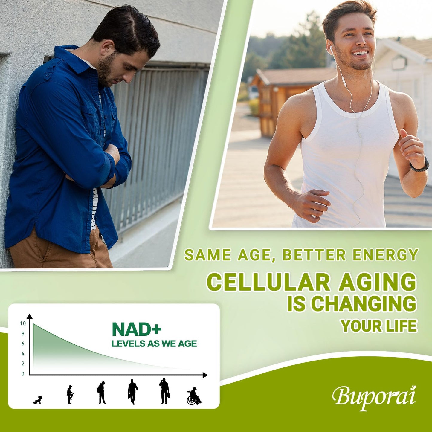 Buporai NAD Supplement 900mg with Resveratrol & Quercetin, NAD Supplement for Anti-Aging, Cellular Energy & Repair-100 Capsules BuporaiBuy Supplements Australia