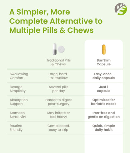 BariSlim Once Daily Bariatric Multivitamin Capsule - Iron-Free Formula - Bariatric Vitamin and Supplement for Post Surgery, Including Gastric Bypass and Gastric Sleeve | 90-Day Supply BariSlim buy supplements Au