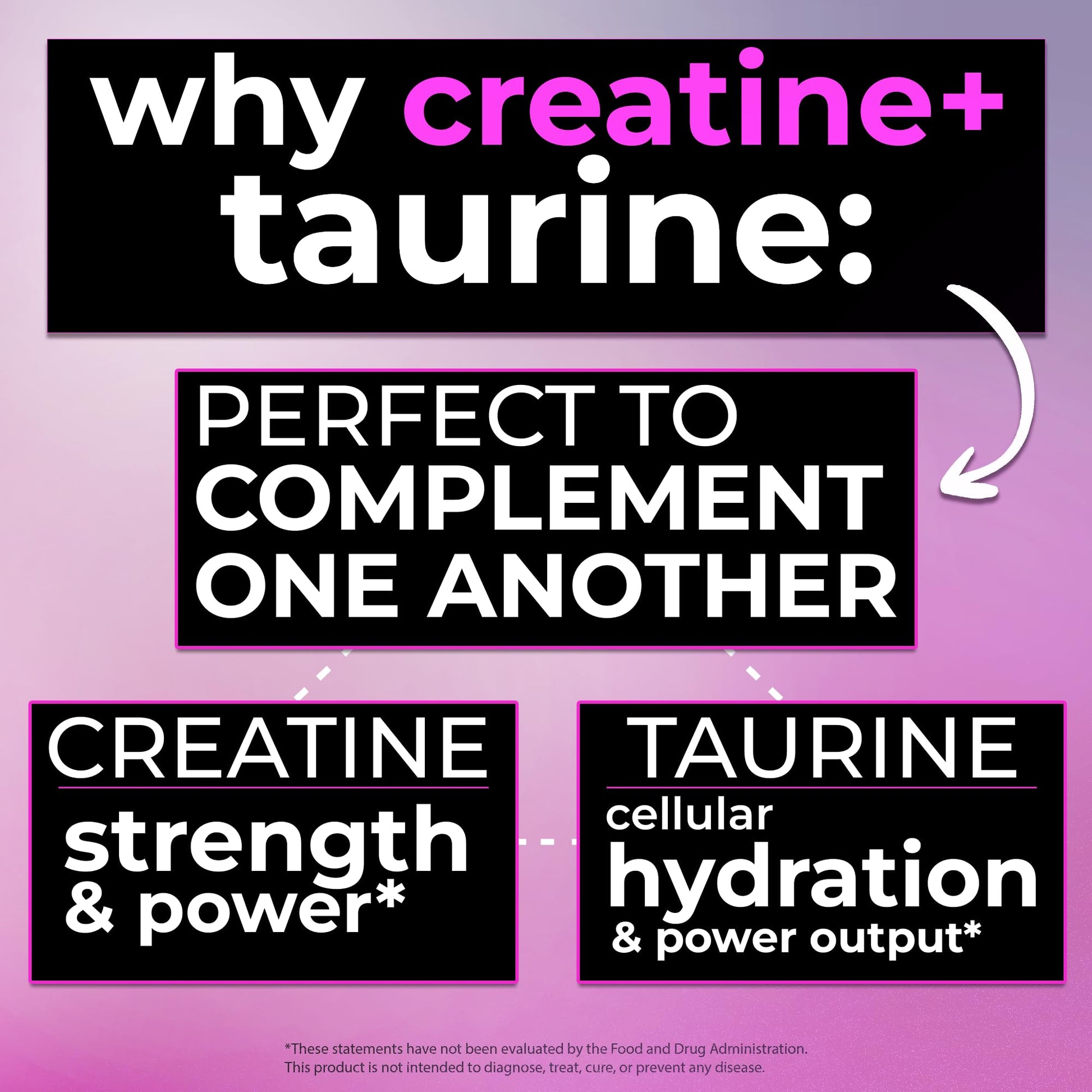 Creatine with Taurine for Women & Men - Unflavored Micronized Creatine Monohydrate Plus Taurine Powder to Support Muscle Strength, Recovery & Brain Health (60 Servings) BugfeBuy Supplements Australia