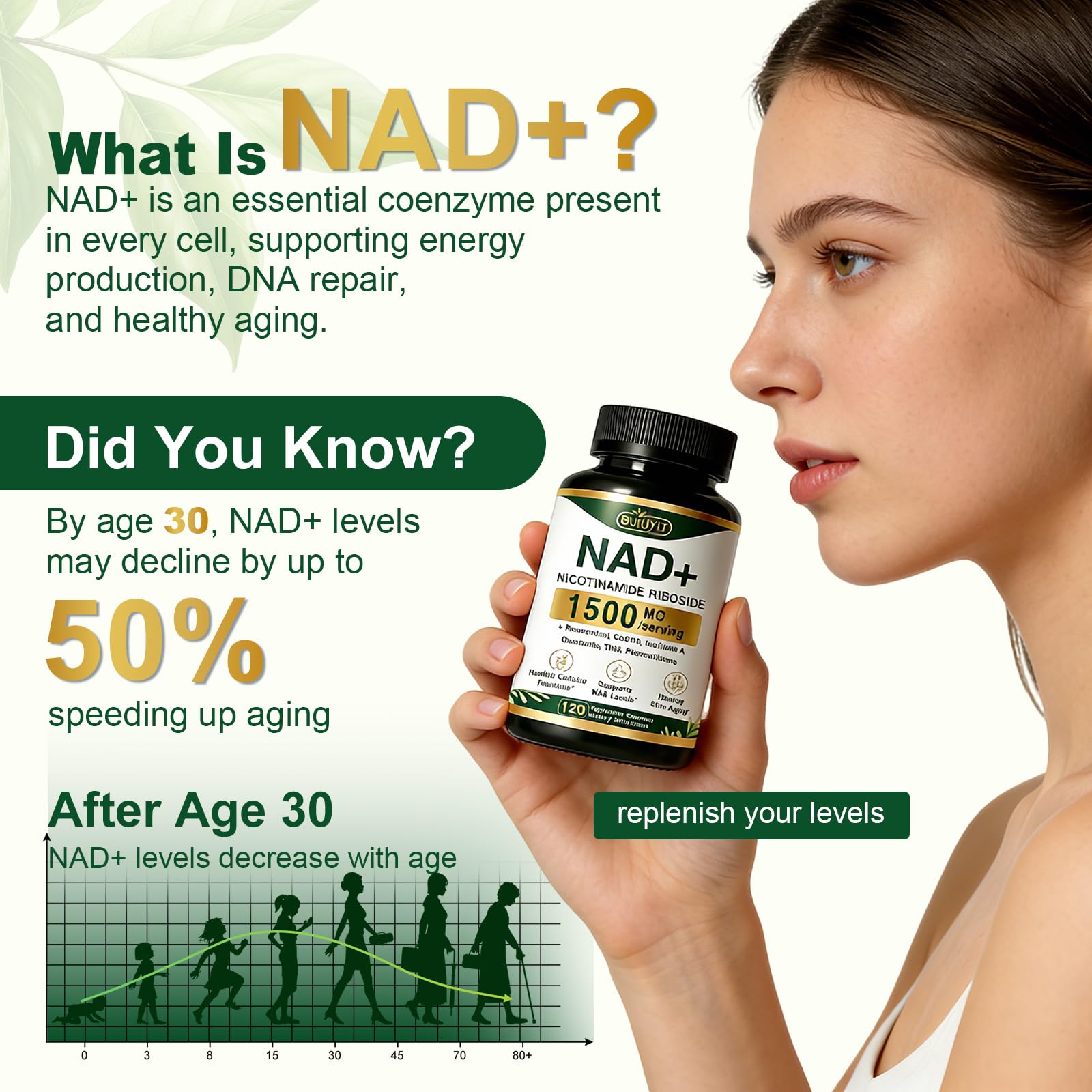 BUIUYLT NAD+ Supplement 1500mg, NR NMN Replacement with Resveratrol, Urolithin A, CoQ10 & Quercetin for Cellular Energy, Healthy Aging & Stamina for Women & Men - 120 Capsules BUIUYLTBuy Supplements Australia