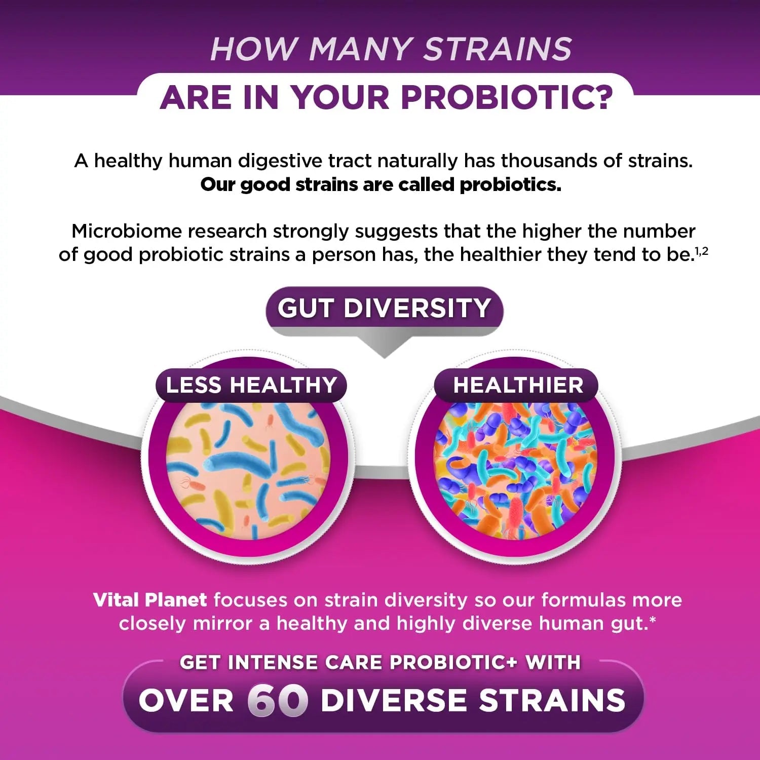 Vital Planet - Intense Care Vaginal pH & Urinary Probiotics, Prebiotics, Postbiotics, Parabiotics, 4-in-1 Refrigerated Supplement for Adults, 65 Billion CFU, 64 Strains, Digestive and Immune, 30 ct Vital PlanetBuy Supplements Australia