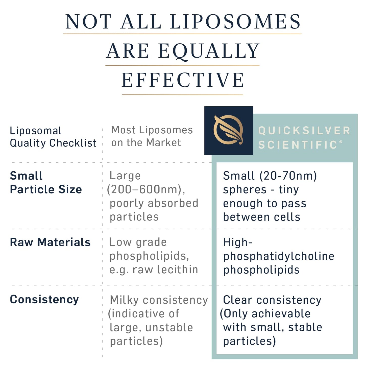 Quicksilver Scientific Liposomal GABA + L Theanine - Calm, Stress Response & Brain Support - Bioavailable GABA Supplement with L Theanine 100mg (1.7oz/50ml) Quicksilver ScientificBuy Supplements Australia