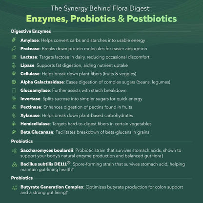 Flora Digest - 3-in-1 Max Strength Digestive Enzymes + Gut Surviving Probiotics & ButyraGen® Postbiotic for Optimal Digestion, Bloating Relief, Regularity, Gut Lining & Colon Support - (60 Capsules) Triquetra HealthBuy Supplements Australia